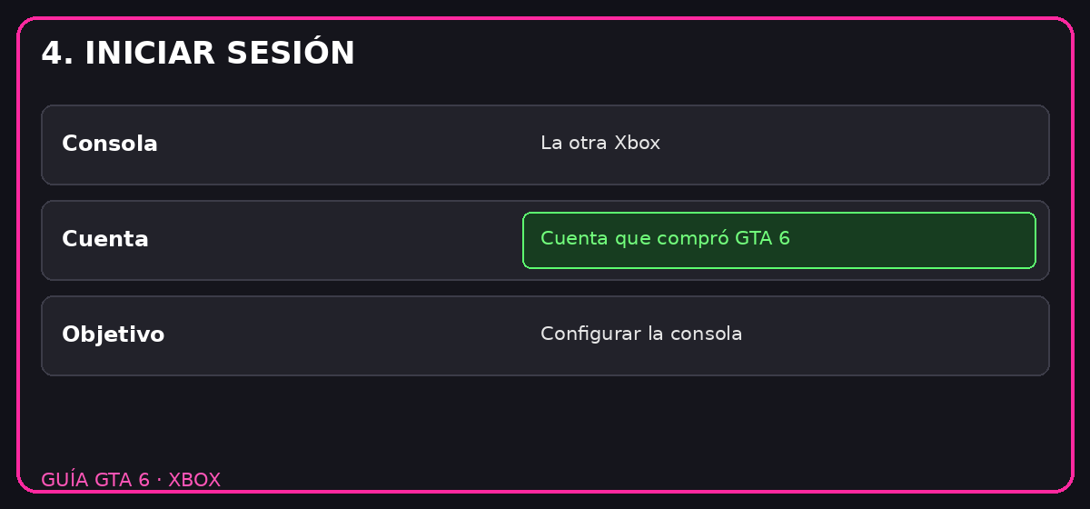 Paso 4: iniciar sesión en la otra Xbox